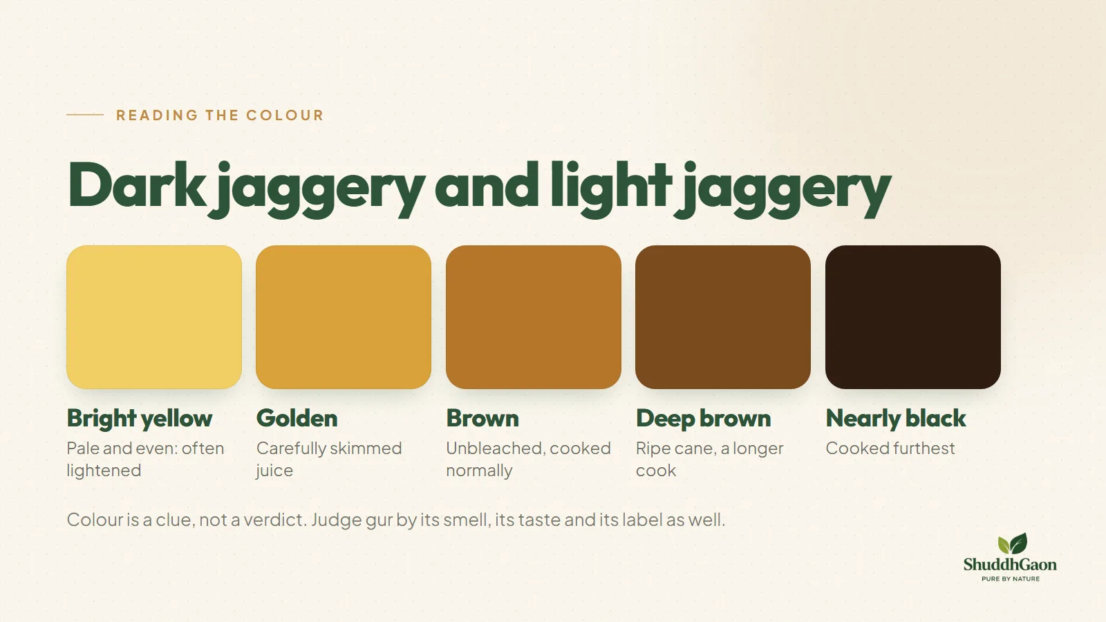 A colour scale for jaggery, from bright yellow through golden and brown to nearly black, with what each shade usually means