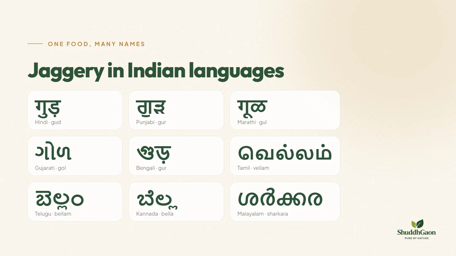 The word for jaggery written in nine Indian scripts: Hindi, Punjabi, Marathi, Gujarati, Bengali, Tamil, Telugu, Kannada and Malayalam