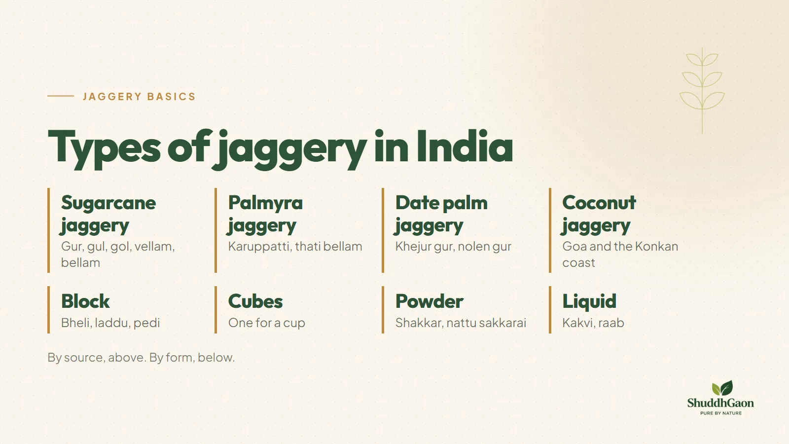Types of jaggery in India: sugarcane, palmyra, date palm and coconut jaggery, sold as blocks, cubes, powder and liquid